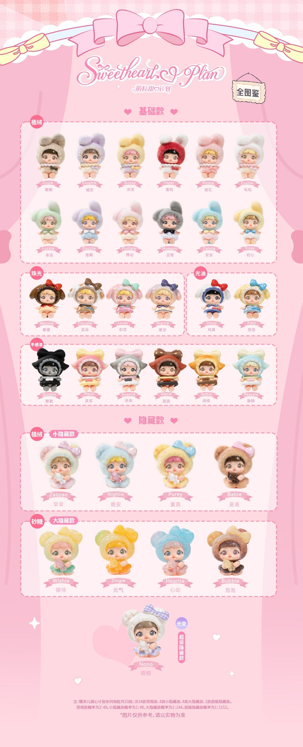 Nommi Sweetheart Plan Minibean Series toy surprise box Dolls